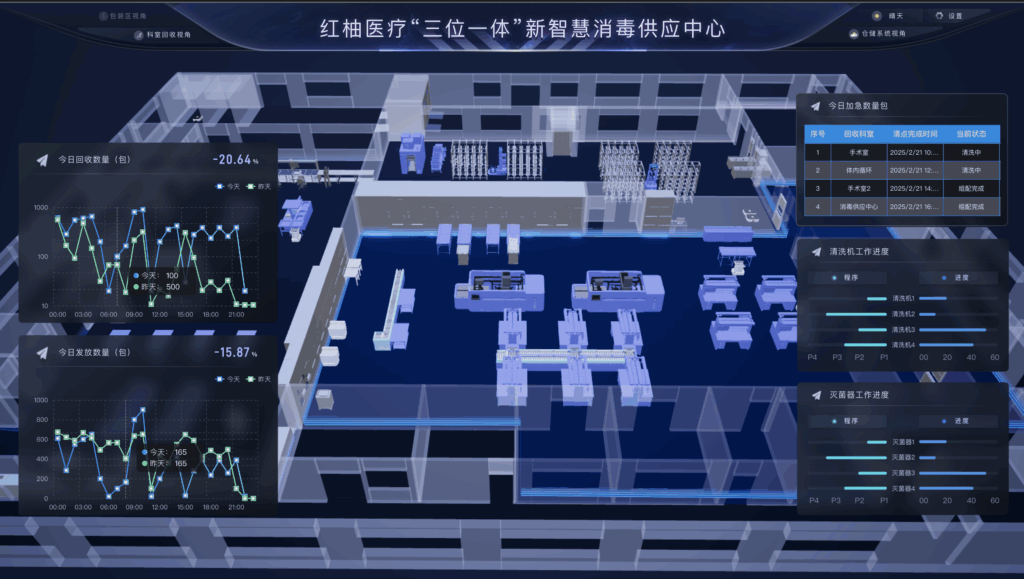 Indicators on Dashboard – 红柚Honjo